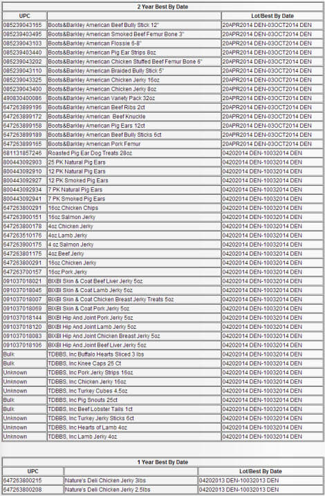 Kasel Recalls Numerous Brands Of Dog Treats Due To Salmonella